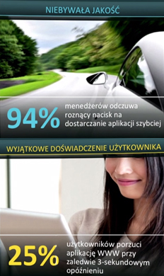 Tworzenie aplikacji DevOps