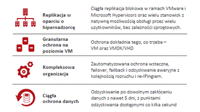 Topologie