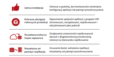 Topologie